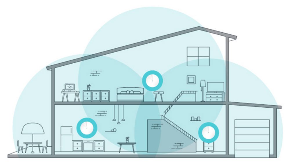 Mesh WiFi home network