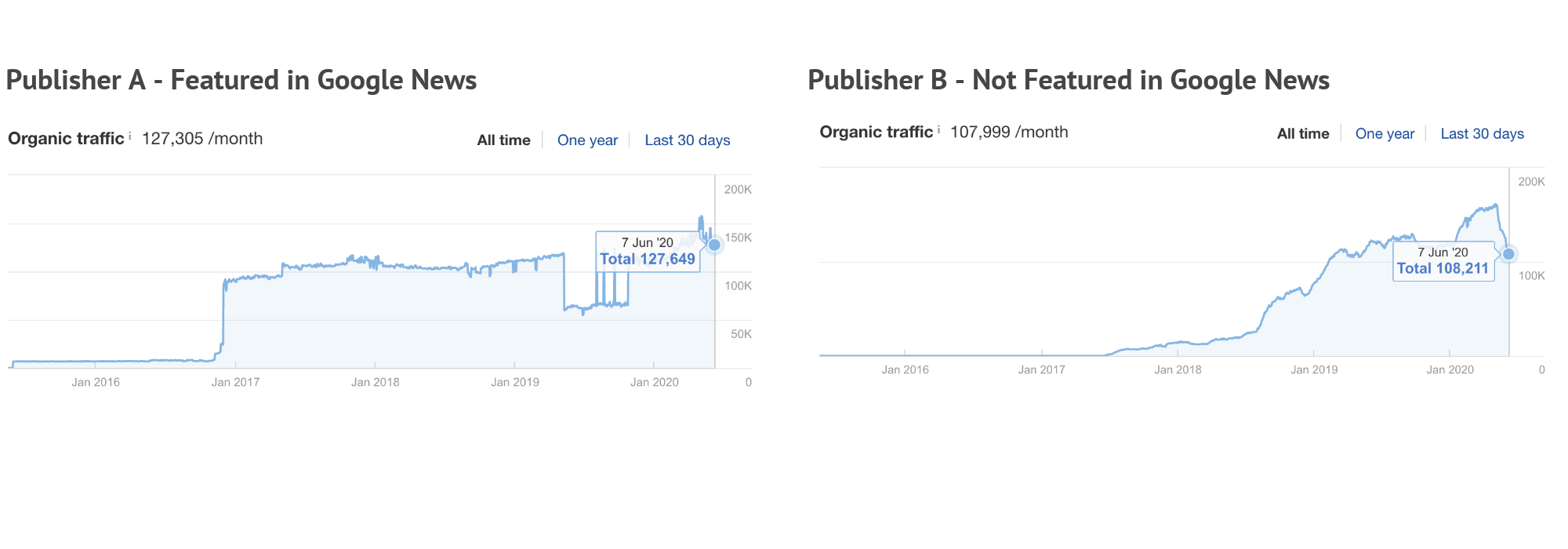 Grow your website's traffic Jun.