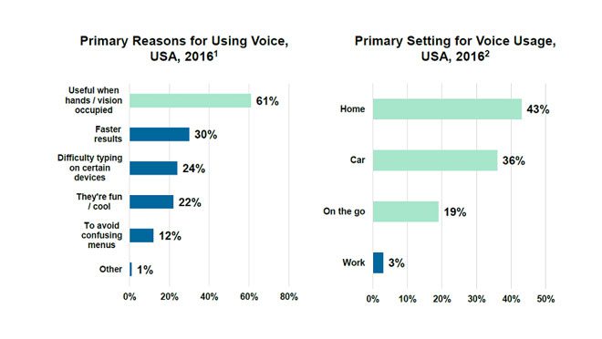 Voice Searching SEO