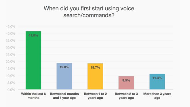 Voice Searching Command